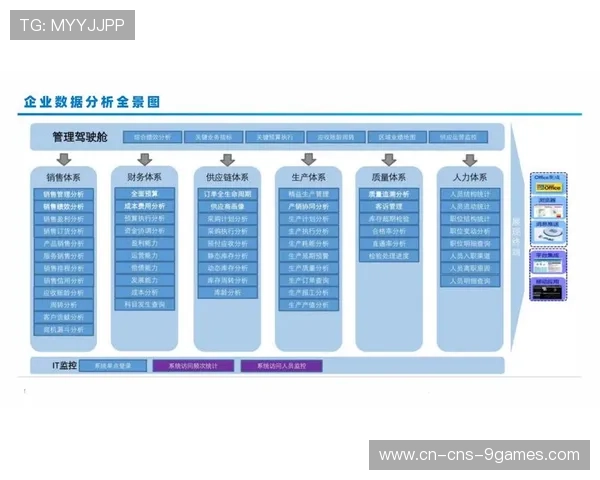 数据分析驱动体育品牌赞助决策，提高投资回报率